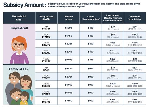 Subsidy Calculator .